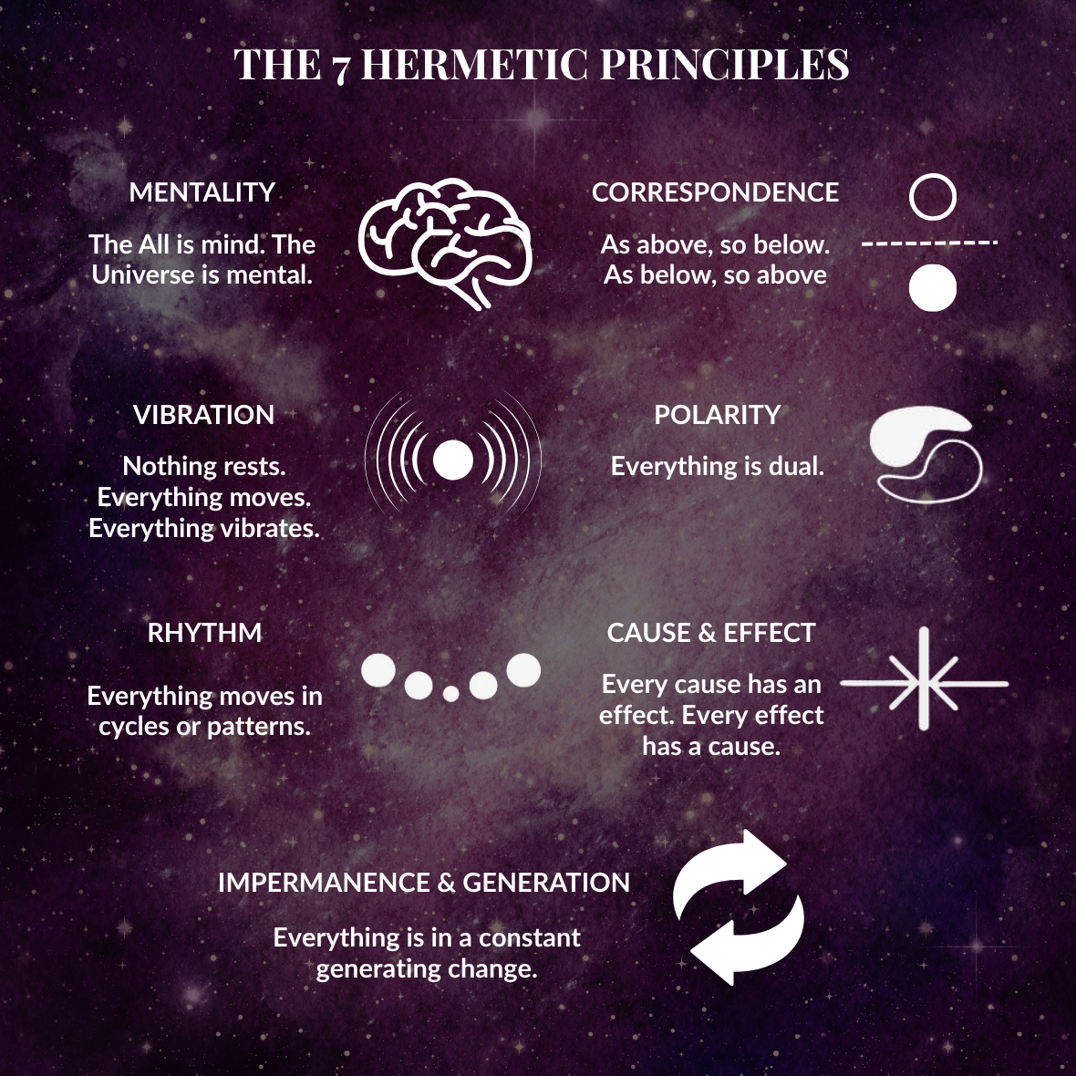 7 Hermetic Principles
